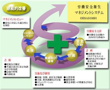 労働安全衛生マネジメントシステム｜OHSAS 18001 - 安全衛生.com～安全な職場づくりのためのサイト